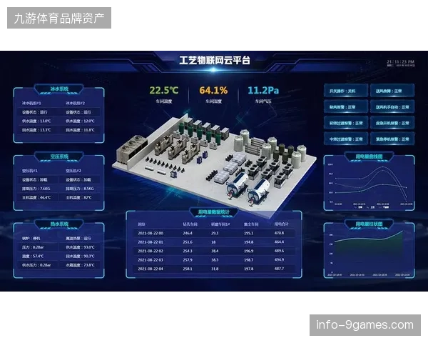 以太网传输下的IoT感应器精准捕获观众互动行为以应对招商压力
