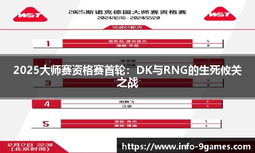 2025大师赛资格赛首轮：DK与RNG的生死攸关之战